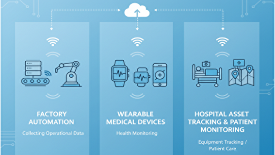 Bluetooth LE（BLE）通信の応用事例　工場で稼働状況データ収集、医療におけるウェアラブル医療機器、病院内での設備位置管理や患者モニタリング